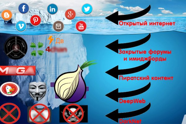 Ссылки на даркнет сайты
