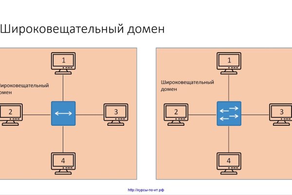 Как вернуть аккаунт на кракене