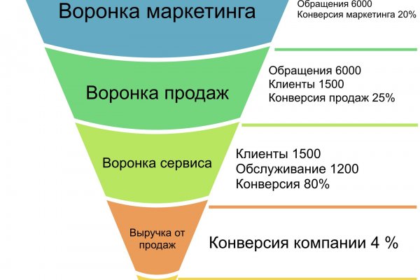 Кракен площадка нарко